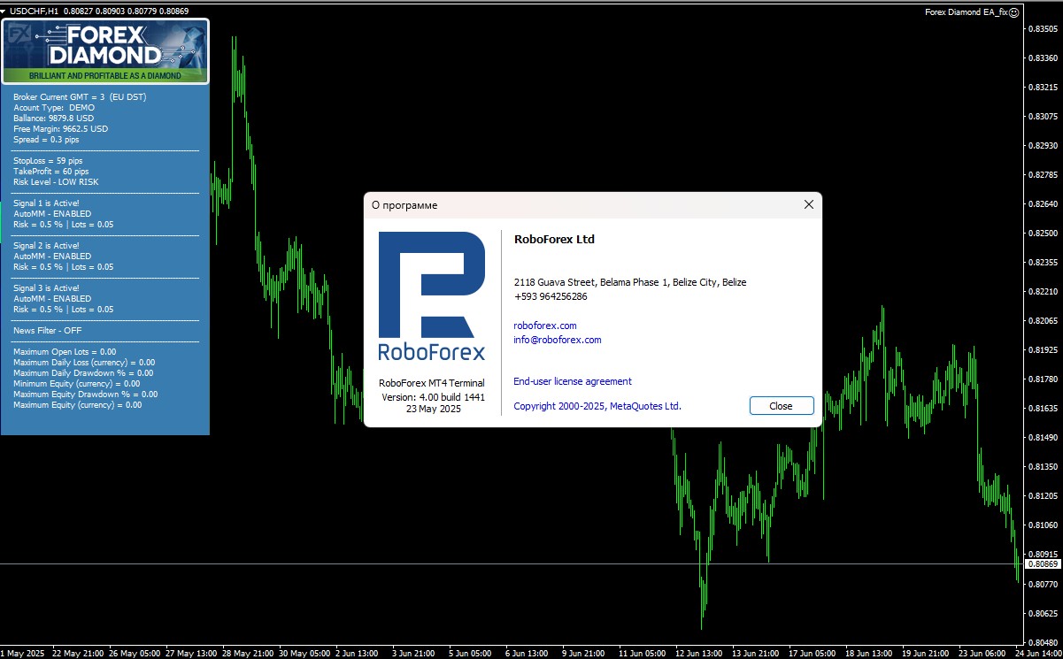 Forex Diamond EA_fix.zip